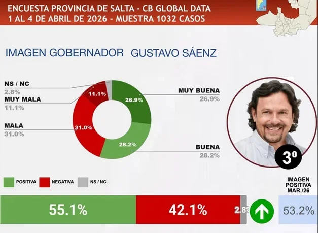 GS 3ro en Ranking Nacional ABRIL 2026